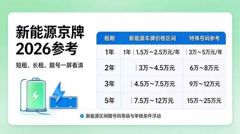 汽车销售顾问服务客户